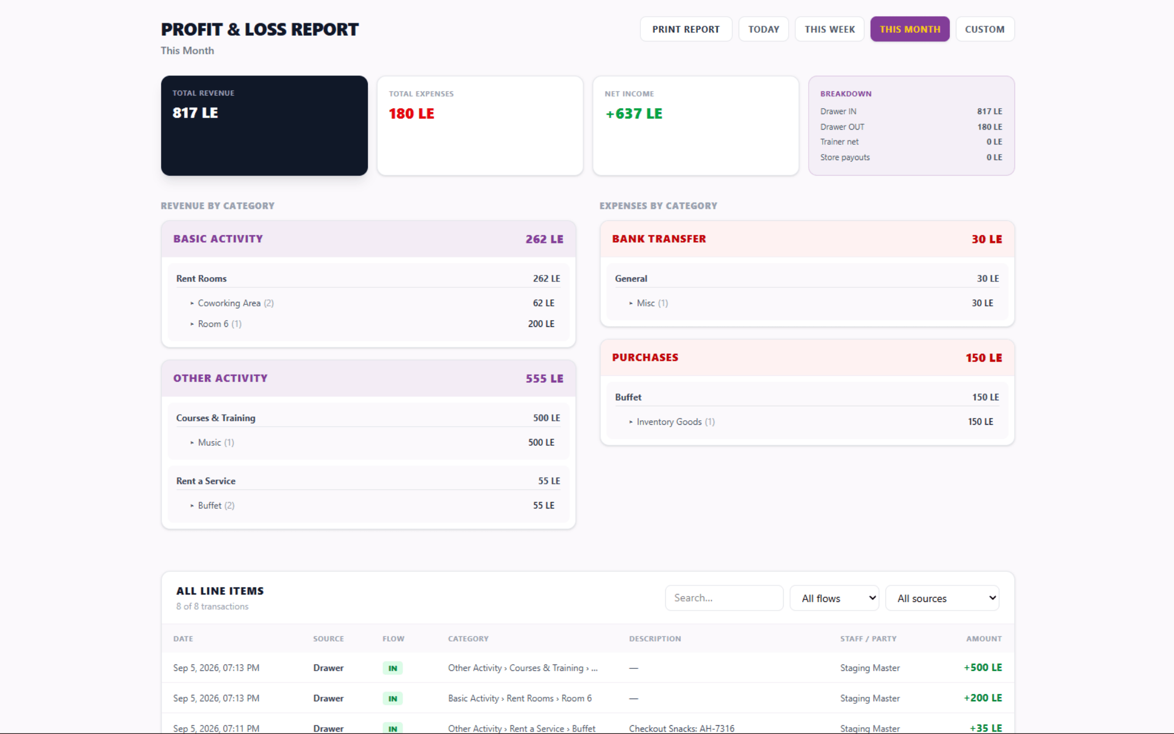 Kinverno profit and loss report with revenue, expenses, and line items